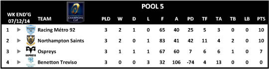 Champions Cup Round 3 Pool 5